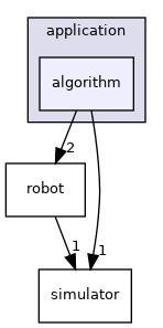 /home/darshit/Desktop/Maze-Solver-simulation-using-Wall-Following-Algorithm-OOP/application/algorithm