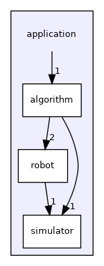 /home/darshit/Desktop/Maze-Solver-simulation-using-Wall-Following-Algorithm-OOP/application