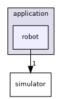 /home/darshit/Desktop/Maze-Solver-simulation-using-Wall-Following-Algorithm-OOP/application/robot