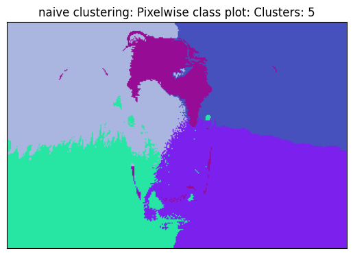 K-Means Clusters